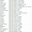 회덕종합용역 이미지