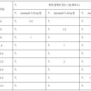 킨텍스아는약국 이미지