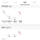 이정신과의원 - 구리시 경춘로 224 | 이정신과의원