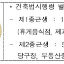 제1산정이용원 네이버블로그