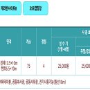 자라섬캠핑장 이미지