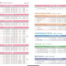 갱년기 건강 라인댄스 이미지