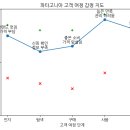 본 캠프 8일차: AI 광고 기획법