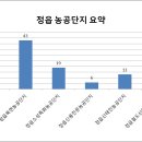 (유)신우에스엔에프 이미지