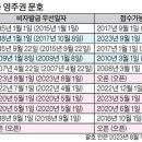 2023년 9월 영주권 문호 - 대부분 카테고리 동결 이미지