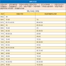 이안보건지소 이미지