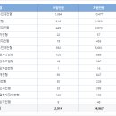 부경대학교(용당캠퍼스) 이미지