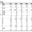 세경상회 네이버블로그