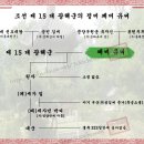 폐비 유씨[廢妃 柳氏][문성군부인] - 조선 제 15 대 광해군의 비 이미지