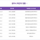 문막(하)주유소(주.대현유통) | ※ 원주 코로나19 발생 동향※