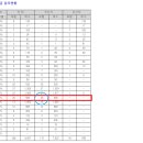 그랜드카니발 자차보험 등급 변동사항 이미지