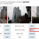 서구-01-159 이미지