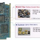 와이솔-급락장에서도 주가가 급등하는 배경공개 이미지