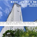 향남 살구꽃공원