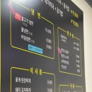 [용인 맛집 / 용인 고깃집] 강원도위가연탄불고기