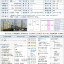 임차인의 순위가 바뀌는 세대합가의 비밀 이미지