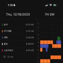 2874 | ■ [12.18] [2874/10000시간] [재미나이]