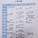 전남함평지역자활센터 | [귀촌 준비] 2박 3일 전남 귀농귀촌 우수사례 및 선도농가 현장 실습 견학 후기! (함평, 나주, 강진)