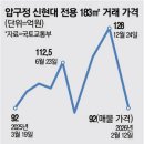 강남-183 이미지