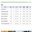 베이킹 지도사(1급, 2급) 과정 이미지