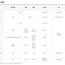 터미널수산 이미지