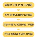 휴몬랩코딩압구정학원 이미지