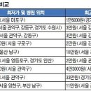데일리 동물병원 이미지
