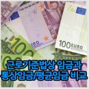 은혜통상 이미지