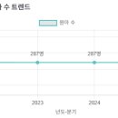 우일유치원 이미지