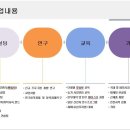 소우마음이은주연구소
