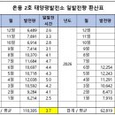 정동태양광발전소 네이버블로그