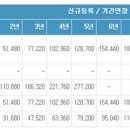 도메인 등록시 업체마다 가격이 다른이유 이미지