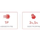 컨택포인트