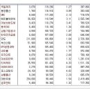 [2016년 7월 7일 목 - 모닝증시핵심 매일체크] (매일 아침 5분, 주식시장의 핵심 정보와 흐름 파악하기 - 흐름을 알아야 기회를 놓치지 않습니다 !!!) 이미지