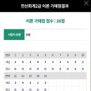 전산세무 2급 실무 (2편 - 기출문제 107회~100회 ) | (광고X)전산회계 2급 비전공자 2주 합격 후기/ 노베이스 독학 공부방법/ 꿀팁/ 시험 일정