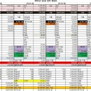 1년 6개월정도 2천 모으기 성공했네요! 2013년 1월까지 4천 도전!(엑셀양식첨부) 이미지