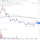 도이치모터스 주식회사 이미지