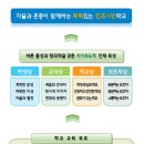 천안불당고등학교 | (일반고) 천안불당고등학교 2025 신입생 입학안내, 학교안내
