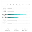 (주)네이처닥터 이미지