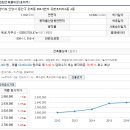 유환프라자 A동 이미지