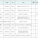 주식회사 싸이토젠 이미지