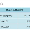 (주)포인트엔지니어링 - 8205 | (주)포인트엔지니어링