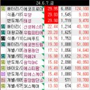 신성전기.냉동