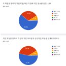 드림터치 - 의정부시 송현로 46 | 드림터치