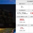 부동산랜드 제일공인중개사 사무소 이미지