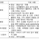 유병자보험에 가입한 피보험자의 계약전 알릴의무사항 위반[진료의뢰서]을 이유로 보험계약 해지통보가 무효에 해당하는지여부 이미지