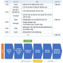 25행정사사무소 이미지