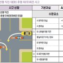 동일교차로 1 이미지