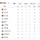 2012년 3월 24일(토) EPL 30R 아스널 VS 아스톤빌라 경기일정+생중계 안내 이미지