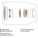 (주)마이크로투매크로 | 탐론 35-100mm F2.8 Di III VXD 렌즈 첫인상 - 새로운 여행 (니콘 Zf)